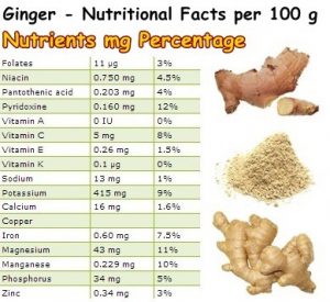 Nutritional Info Ginger